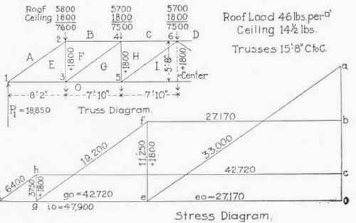 Table XII Factors For Computing Stresses In End Pa 300292