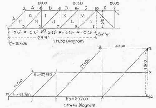 Table XII Factors For Computing Stresses In End Pa 300293