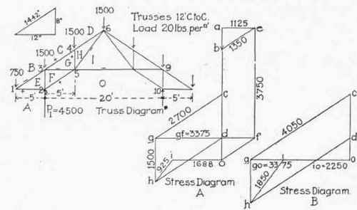 Table XII Factors For Computing Stresses In End Pa 300299