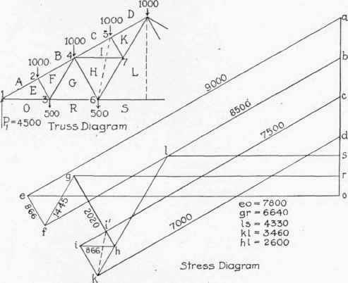 Table XII Factors For Computing Stresses In End Pa 300301