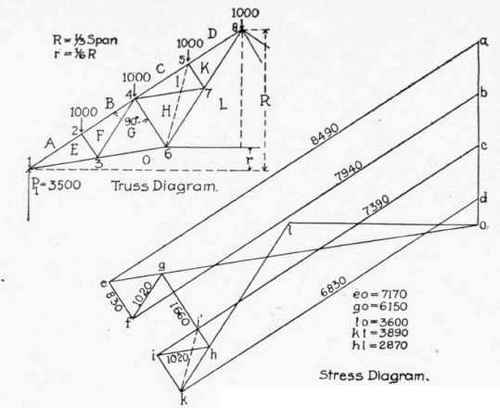 Table XII Factors For Computing Stresses In End Pa 300302