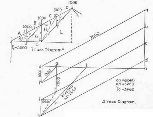 Table XII Factors For Computing Stresses In End Pa 300303