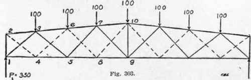 Table XII Factors For Computing Stresses In End Pa 300309