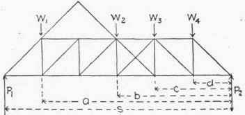 Trusses Unsymmetrically Loaded 300264