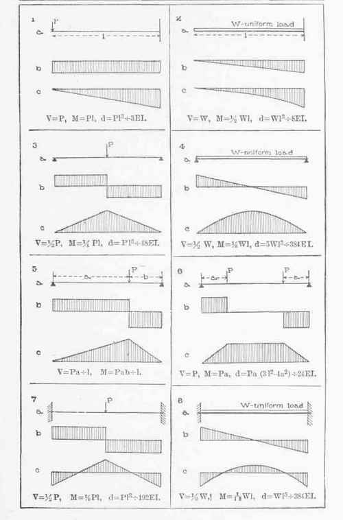 Center Of Gravity And Moment Of Inertia Part 4 030043