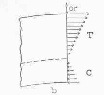 Center Of Gravity And Moment Of Inertia Part 4 030048