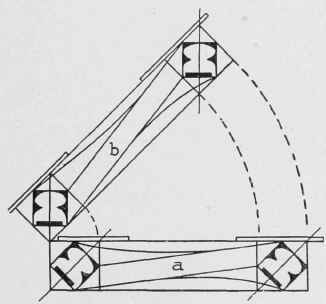 Fig. 106. Twisted Wreath Raised to Position, with Sides Plumb.