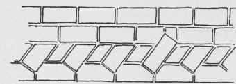 Fig. 108. Diagonal Bond, (Plan.)
