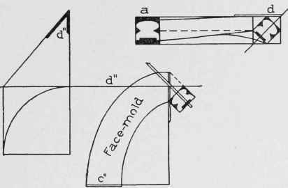Fig. 109. Face Mould and Bevel for Wreath, Bottom Tangent Leve Top One Inclined.