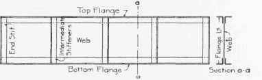 Fig. 111. Plate Girder Notation.