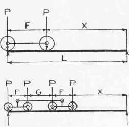 Fig. 112. Position of Crane Truck for Maximum End Shear of Runway Girder.