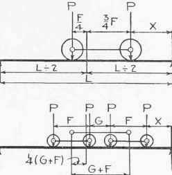 Fig. 113. Position of Crane Truck for Maximum Moment in Runway Girder.