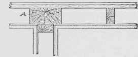 Fig. 114. Plan of Studding in Outer Wall Opposite Partition