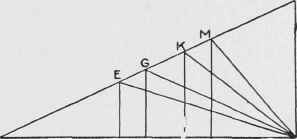 Fig. 12. Graphic Illustration of Proportional Dimensions of Treads and Risers.