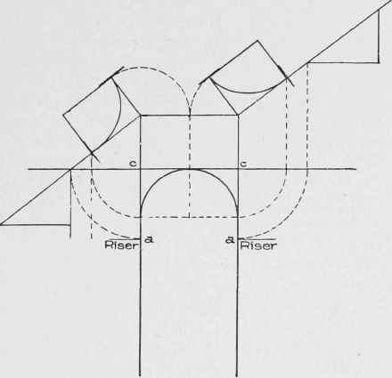 Fig. 125. Arrangement of Risers around Well Hole, with Risers Spaced Full Width of Tread.