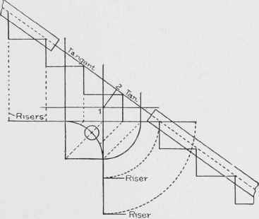 Fig. 132. Arrangement of Risers around Quarter Turn Giving Tangents Equal Pitch with Connecting Flight.