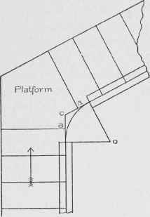 Fig. 135. Arrangement of Risers in Stair with Obtuse Angle Plan.