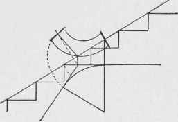 Fig. 136. Arrangement of Risers in Obtuse Angle Plan, Giving Equal Pitch over Tangents and Flights. Face Mould Developed.