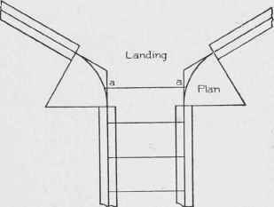 Fig. 137. Arrangement of Risers in Flight with Curve at Landing.
