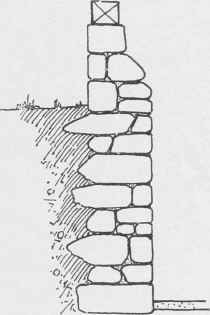 Fig. 14. Poor Cellar Wall.