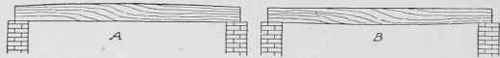 Fig. 159. Crowning Joist