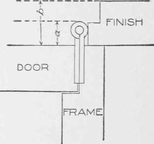Fig. 18. Showing Necessity for Projection of Door Butt.