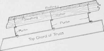 Fig. 19. Roof Construction in which Rafters Supporting the Sheathing are Laid on the Purlins which Connect the Trusses.