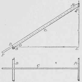 Fig. 192. Diagram Showing Bevel Used on Common Rafters