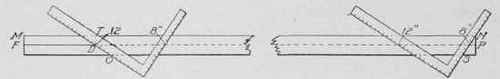 Fig. 193. Method of Laying Out Rafter with Steel Square