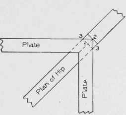 Fig. 21. Corner of Square Building, Showing Plan Lines of Plates and Hip.