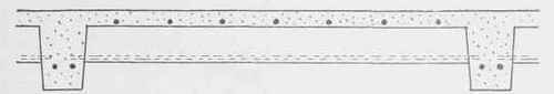 Fig. 218. Heavy Ransome Floor.