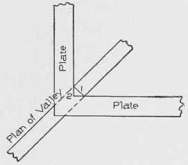 Fig. 22. Corner of Square Building, Showing Plan Lines of Plates and Valley.