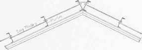 Fig. 22. Use of Sag Rods to Prevent Sagging of Purlins at their Center.