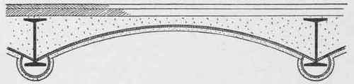 Fig. 221. Roebling Floor.