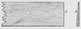Fig. 272. Side and End Views of a Clapboard