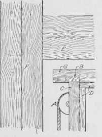 Fig. 310. View of Upper Part of Pulley Stile
