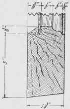 Fig. 315. Section through Bottom Rail