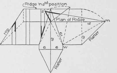 Fig. 38. Laying Out Timbers of Roof Shown in Fig. 36, by Projecting Slope of Roof into Horizontal Plane.