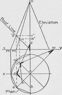 Fig. 39. Method of Finding Length and Cuts of Octagon Hips Intersecting a Roof.