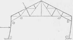 Fig. 41. Bending Tendency, Ends Free.