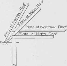 Fig. 41. Showing Relative Position of Plates in Roof with Two Unequal Pitches.