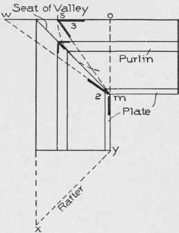 Fig. 43. Method of Finding Bevels for Purlins in Equal Pitch Roofs.