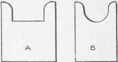 Fig. 47. Sections of Sash Pulley Rims A, for Chain: B, for Cord.