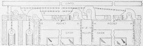 Fig. 49. Pulley Arrangement for Carrying Sash Cord to Distant Boxes.