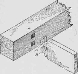 Fig. 50. Double Tenon Joint