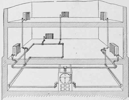 Fig. 59. One Pipe Relief System.