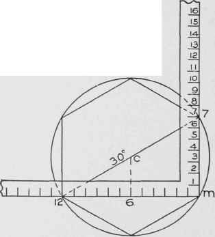 Fig. 6. Use of Steel Square to Find Miter and Side of Hexagon.