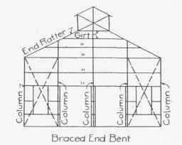 Fig. 80. Physical Analysis of a Mill Building.