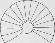 Fig. 82. Geometrical Stair with Winders all Around Cylinder.