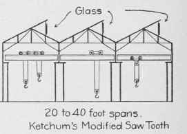 Fig. 85. Cross Sections of Mill Buildings.